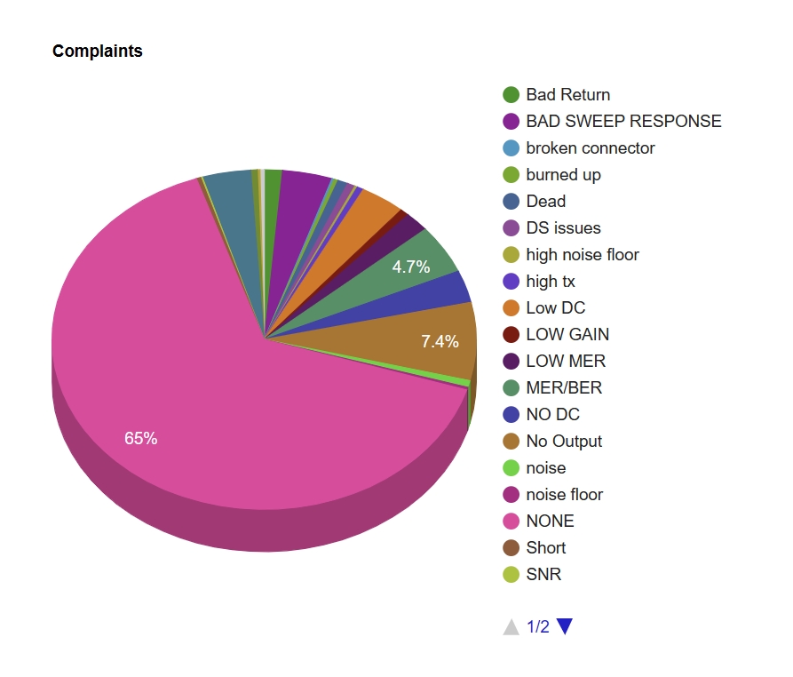 listing and reporting