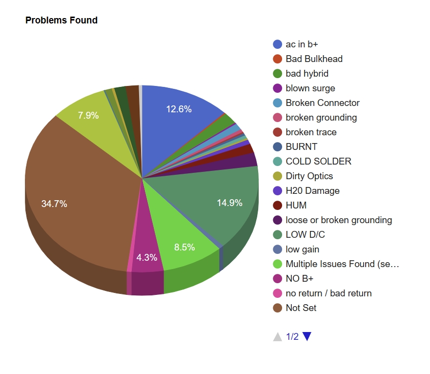 listing and reporting