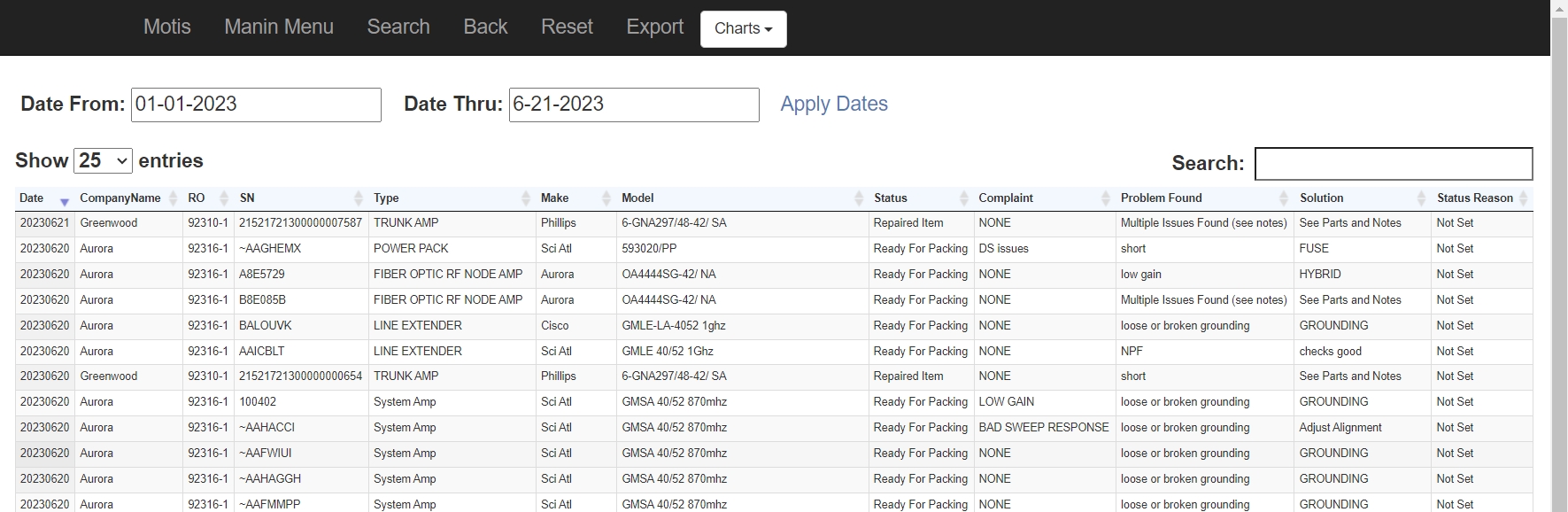 listing and reporting